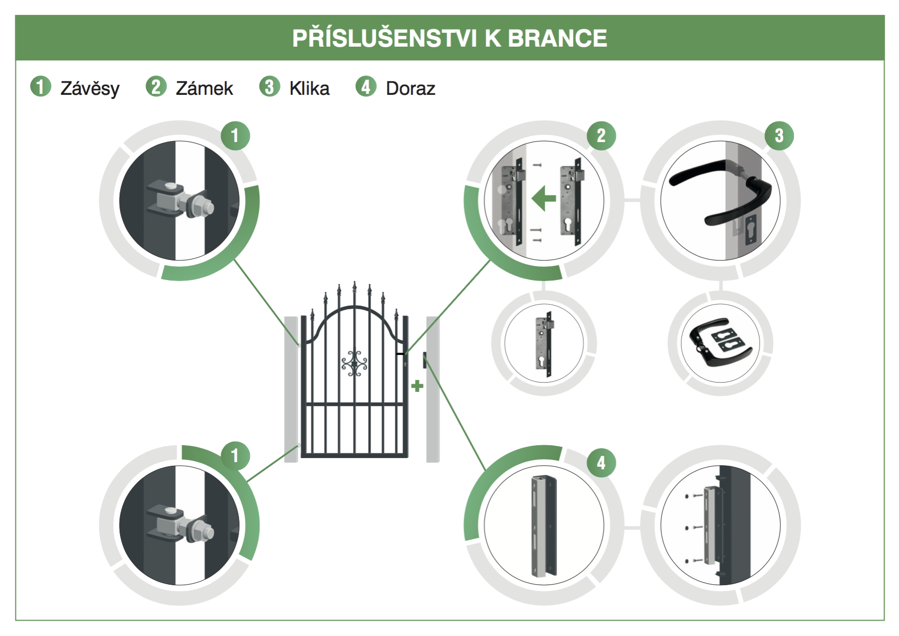 schema Branka prislusenstvi